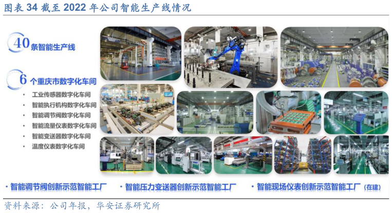 如何了解截至 2022 年公司智能生产线情况?