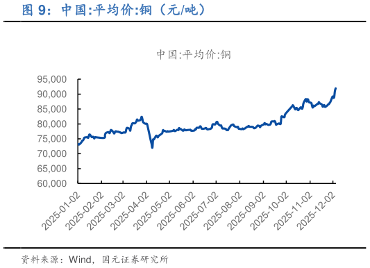 咨询大家中国:平均价:铜（元吨）