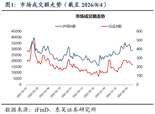 各位网友请教一下市场成交额走势（截至 202684）