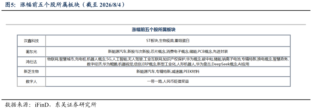 咨询大家涨幅前五个股所属板块（截至 202684）