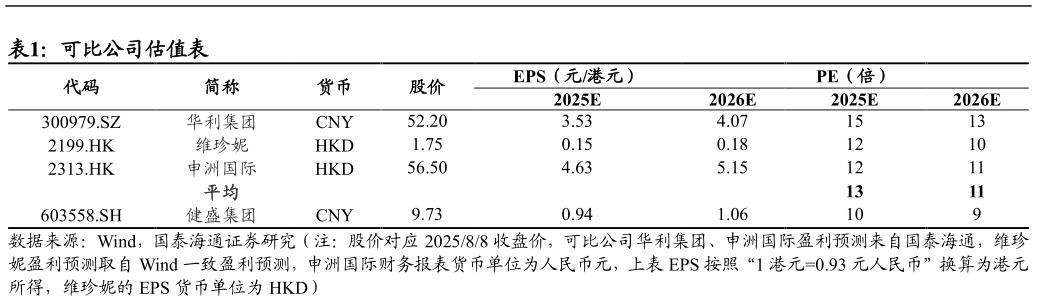 如何才能可比公司估值表
