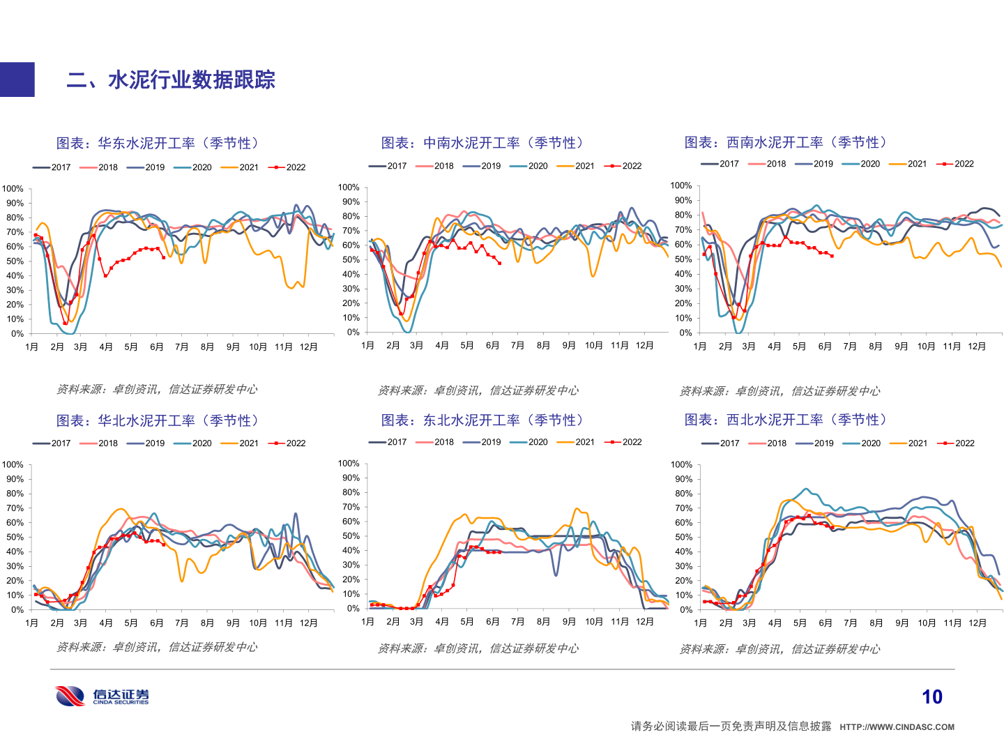 想关注一下100%?