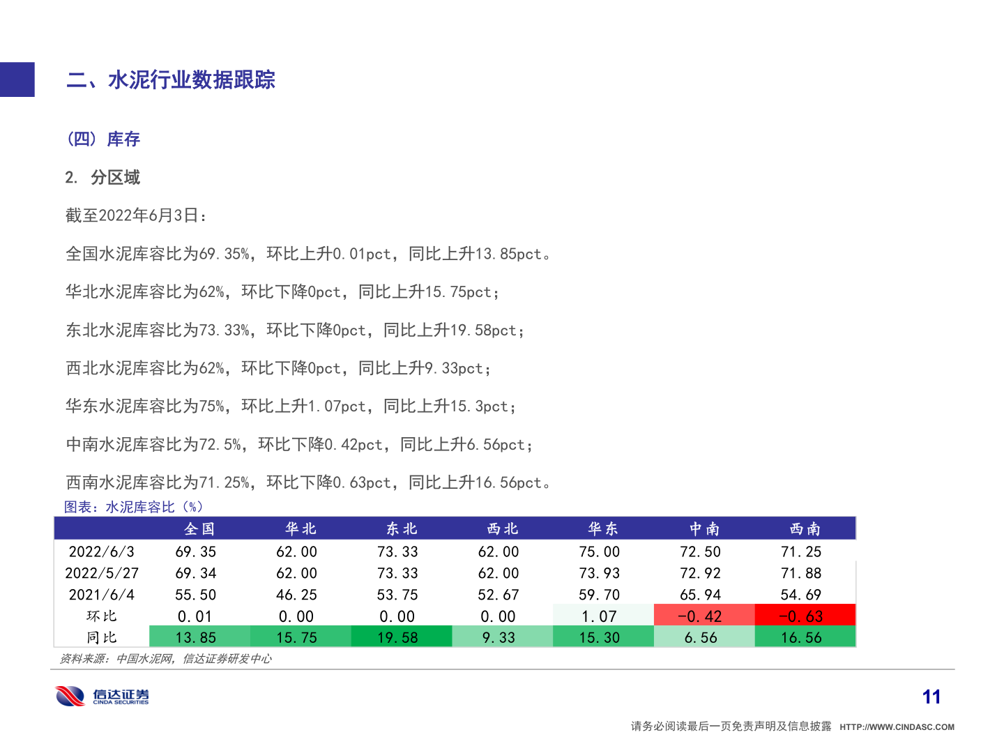 我想了解一下二、水泥行业数据跟踪?