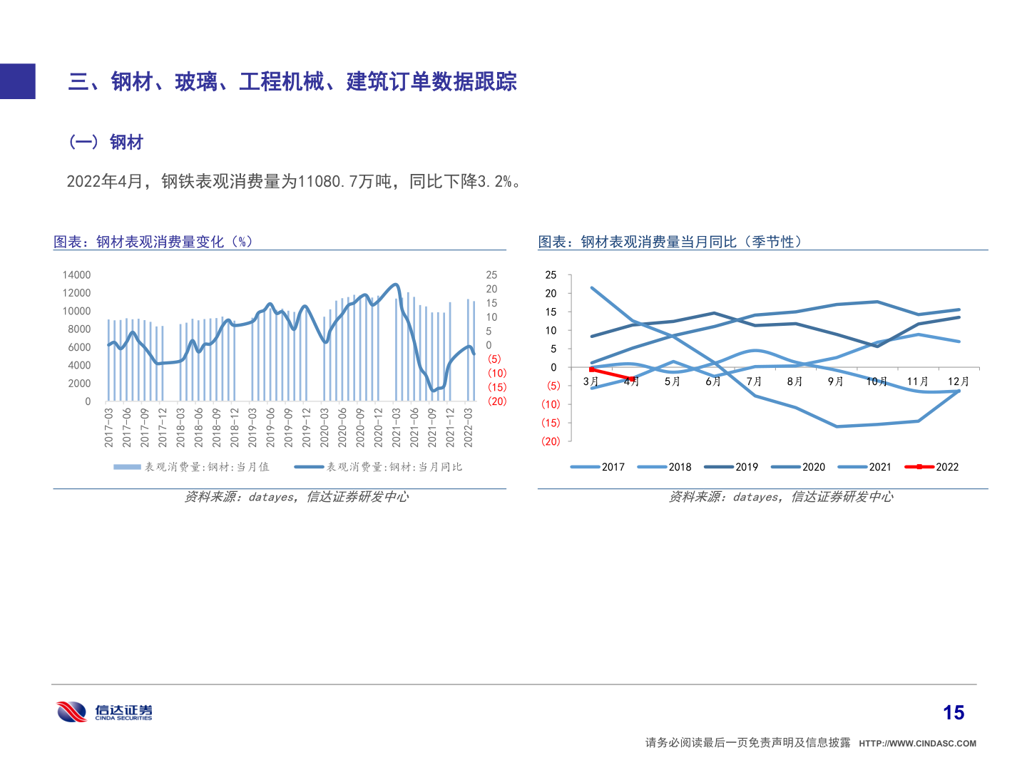 如何了解三、钢材、玻璃、工程机械、建筑订单数据跟踪?