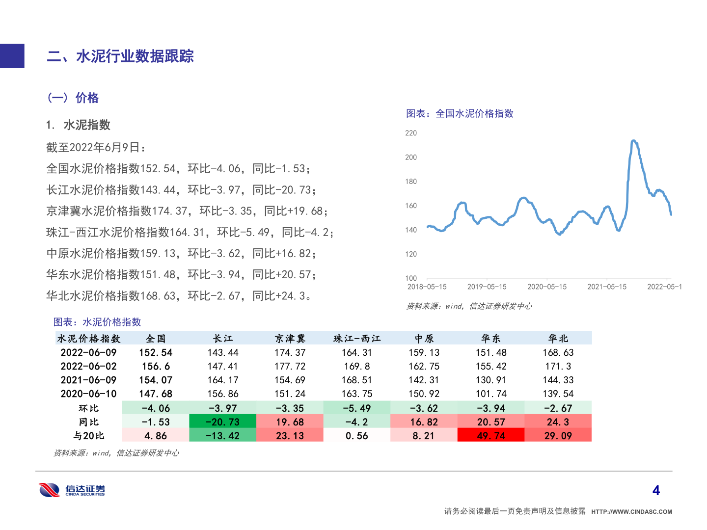 我想了解一下二、水泥行业数据跟踪?