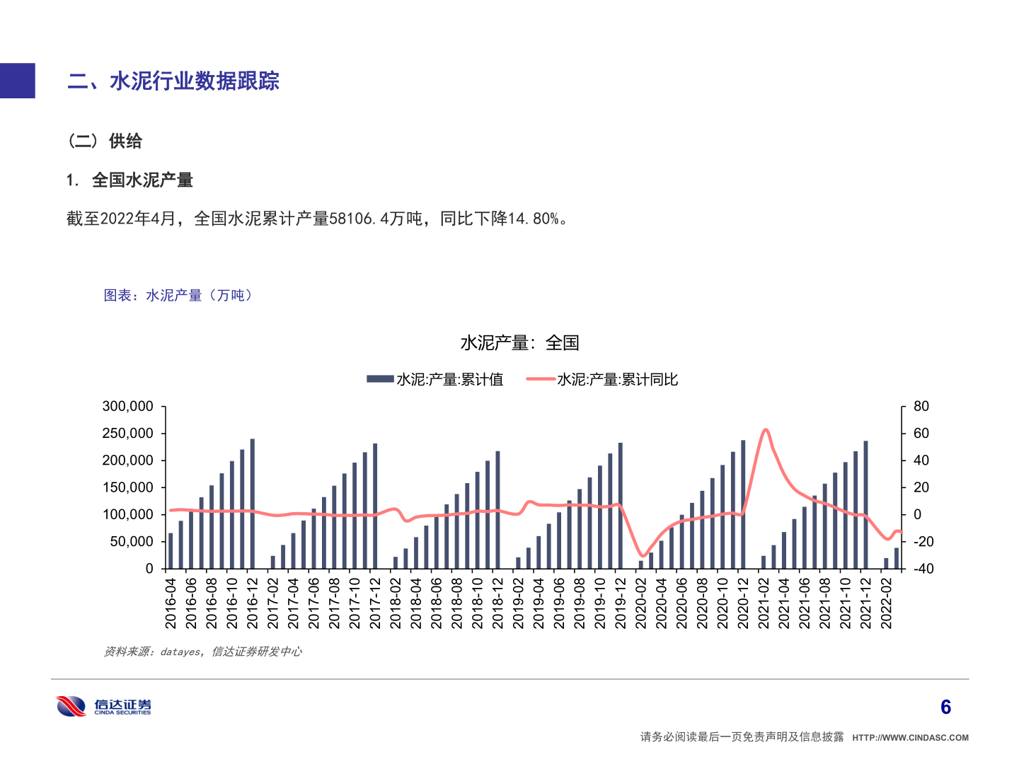 咨询下各位二、水泥行业数据跟踪?