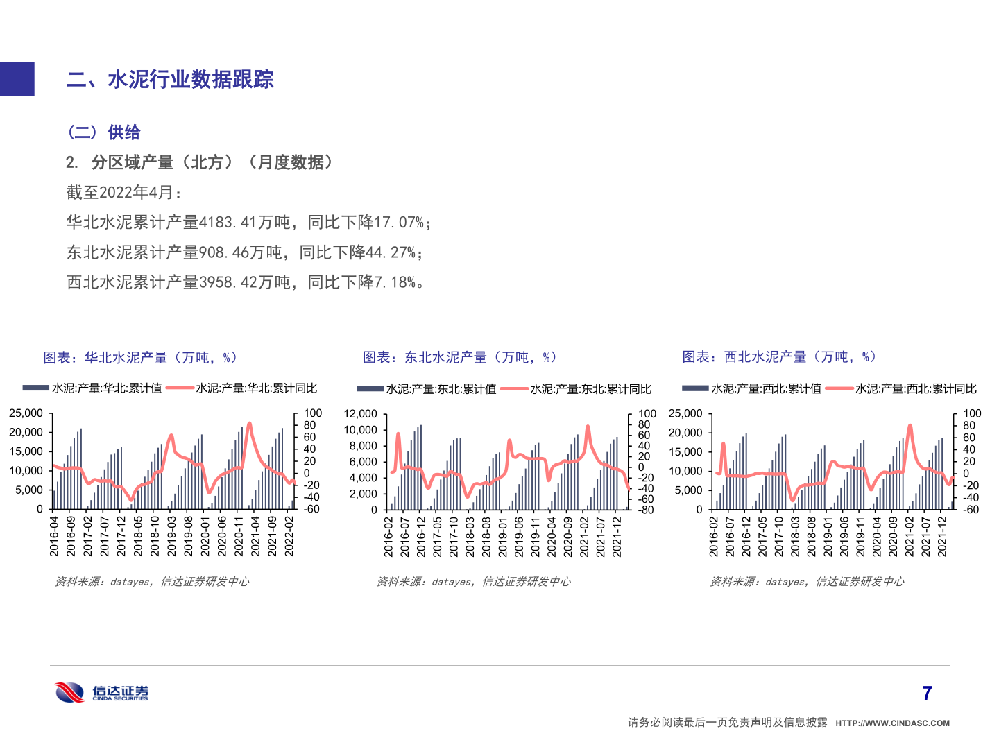 如何了解二、水泥行业数据跟踪?
