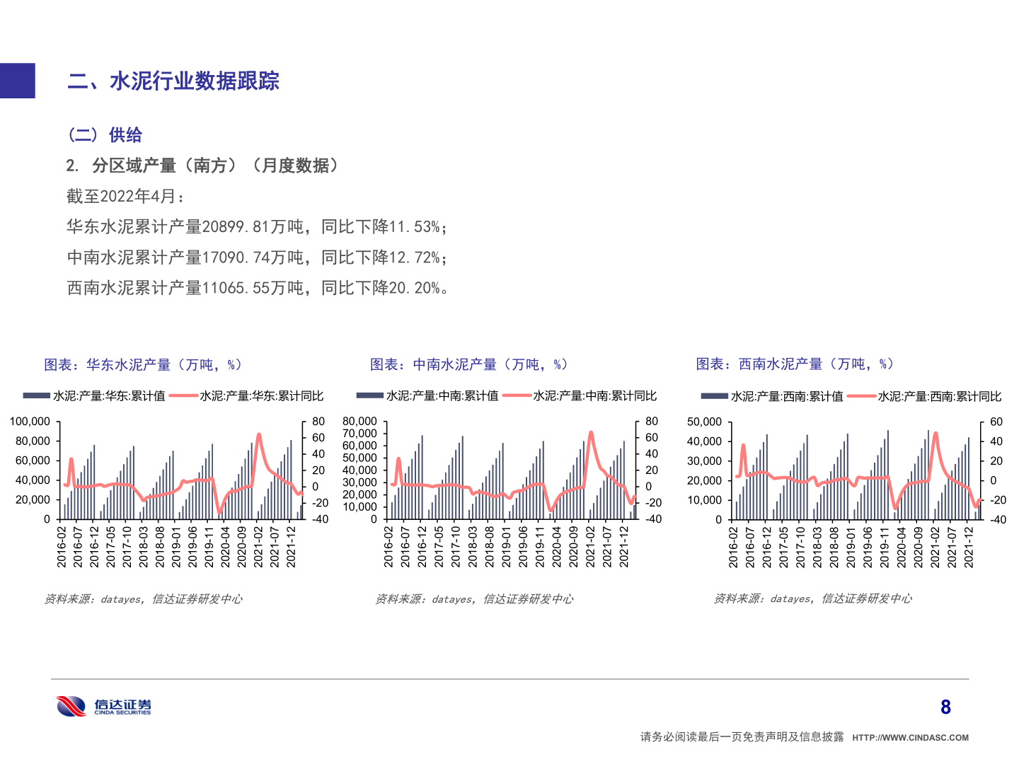 想关注一下二、水泥行业数据跟踪?