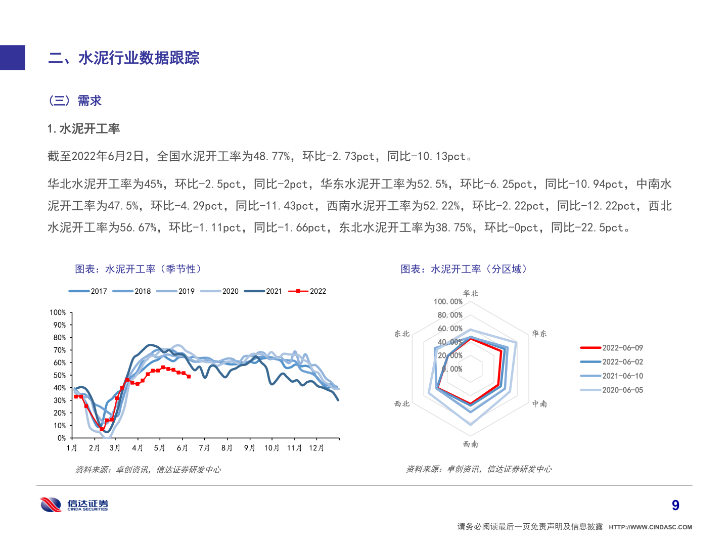 怎样理解二、水泥行业数据跟踪?