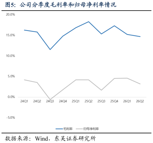 如何了解公司分季度毛利率和归母净利率情况
