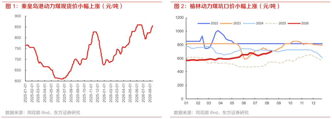 如何解释秦皇岛港动力煤现货价小幅上涨（元吨） 榆林动力煤坑口价小幅上涨（元吨）