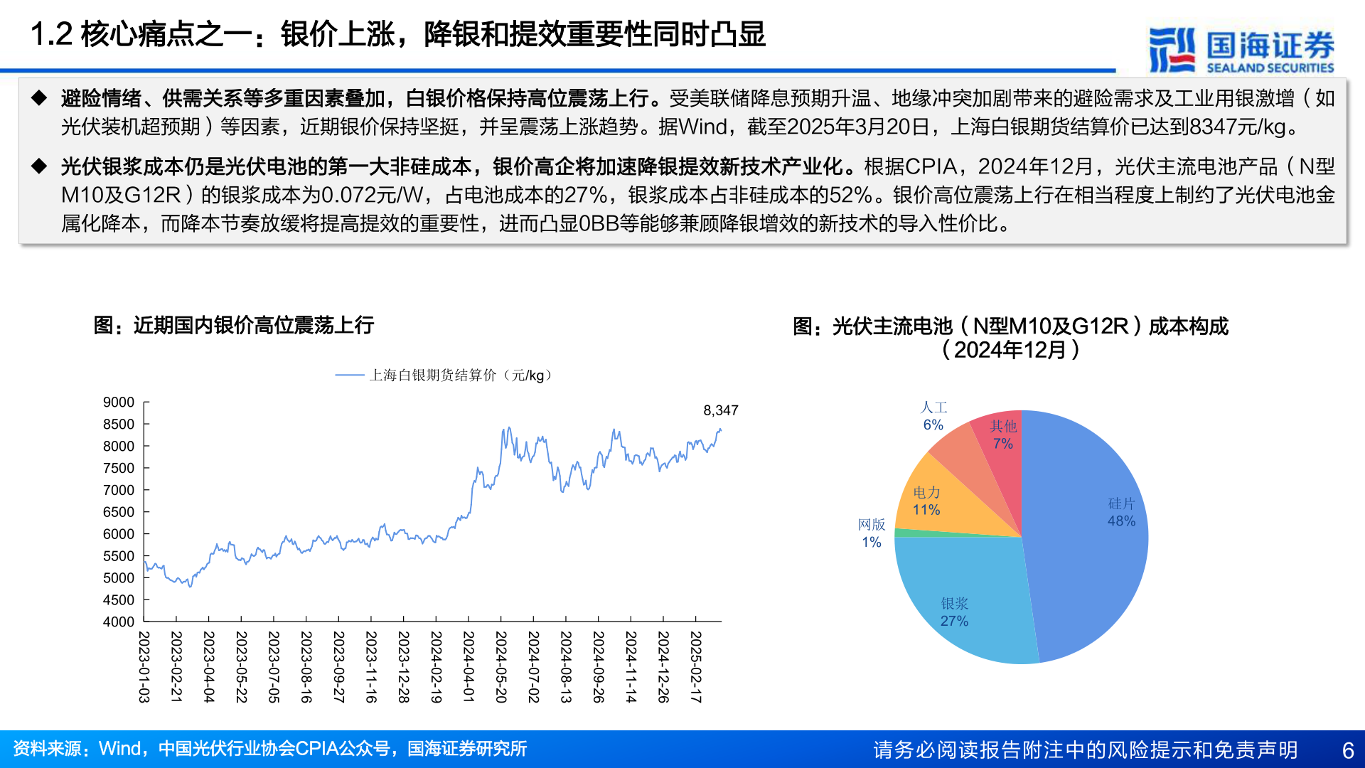 想关注一下1.2 核心痛点之一：银价上涨，降银和提效重要性同时凸显