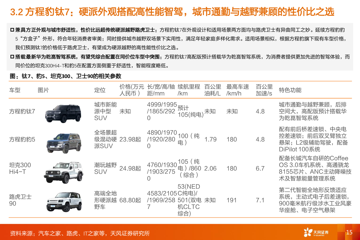 怎样理解3.2 方程豹钛7：硬派外观搭配高性能智驾，城市通勤与越野兼顾的性价比之选