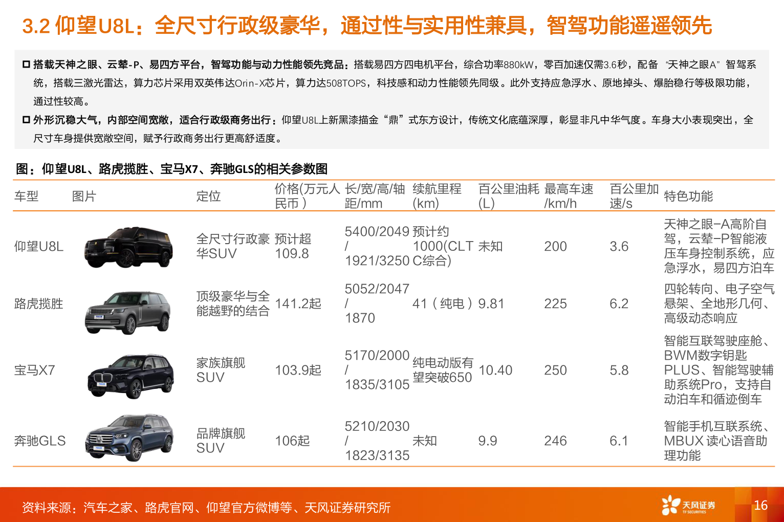 我想了解一下3.2 仰望U8L：全尺寸行政级豪华，通过性与实用性兼具，智驾功能遥遥领先