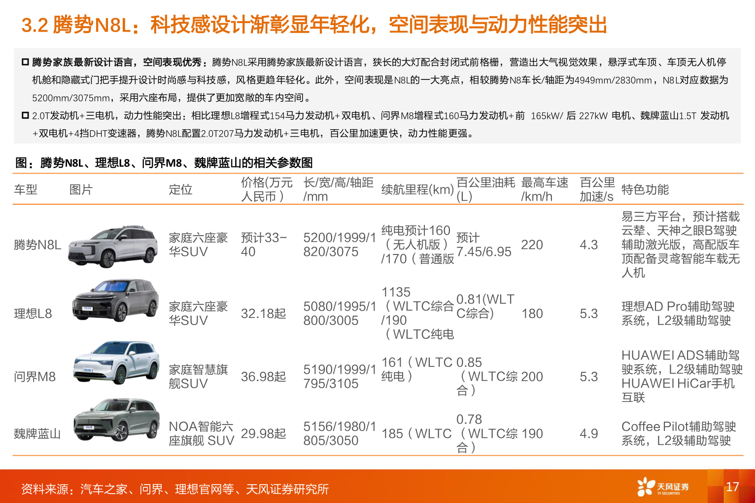 想问下各位网友3.2 腾势N8L：科技感设计渐彰显年轻化，空间表现与动力性能突出
