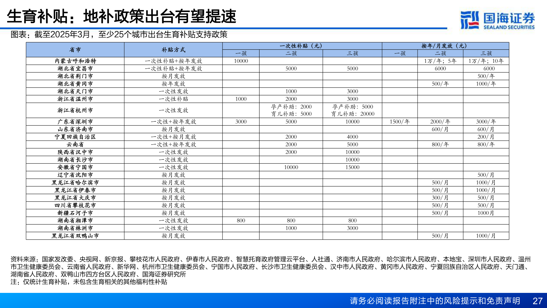 如何解释生育补贴：地补政策出台有望提速