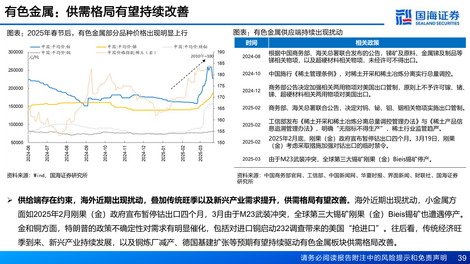 如何了解有色金属：供需格局有望持续改善