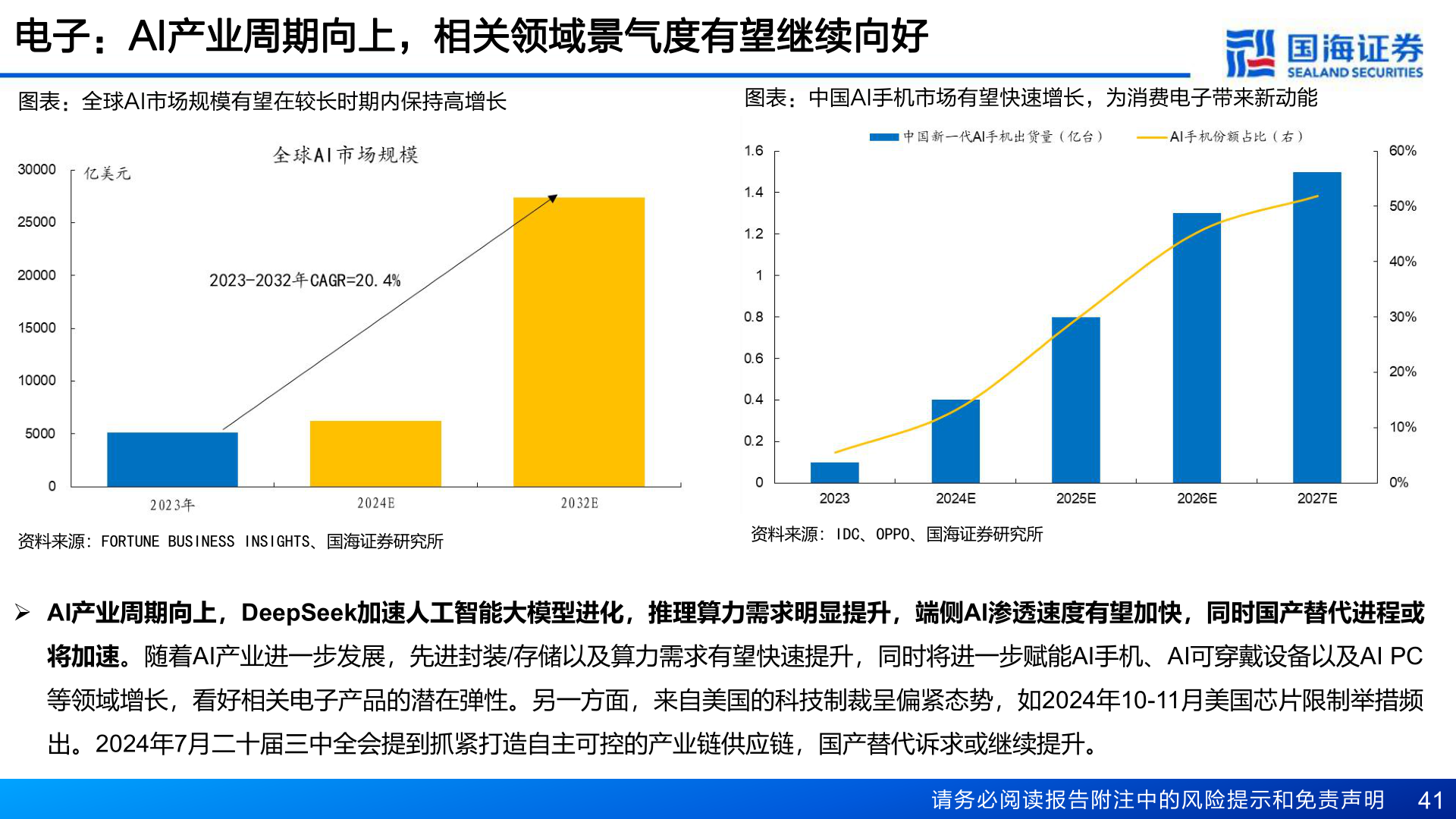 咨询下各位电子：AI产业周期向上，相关领域景气度有望继续向好