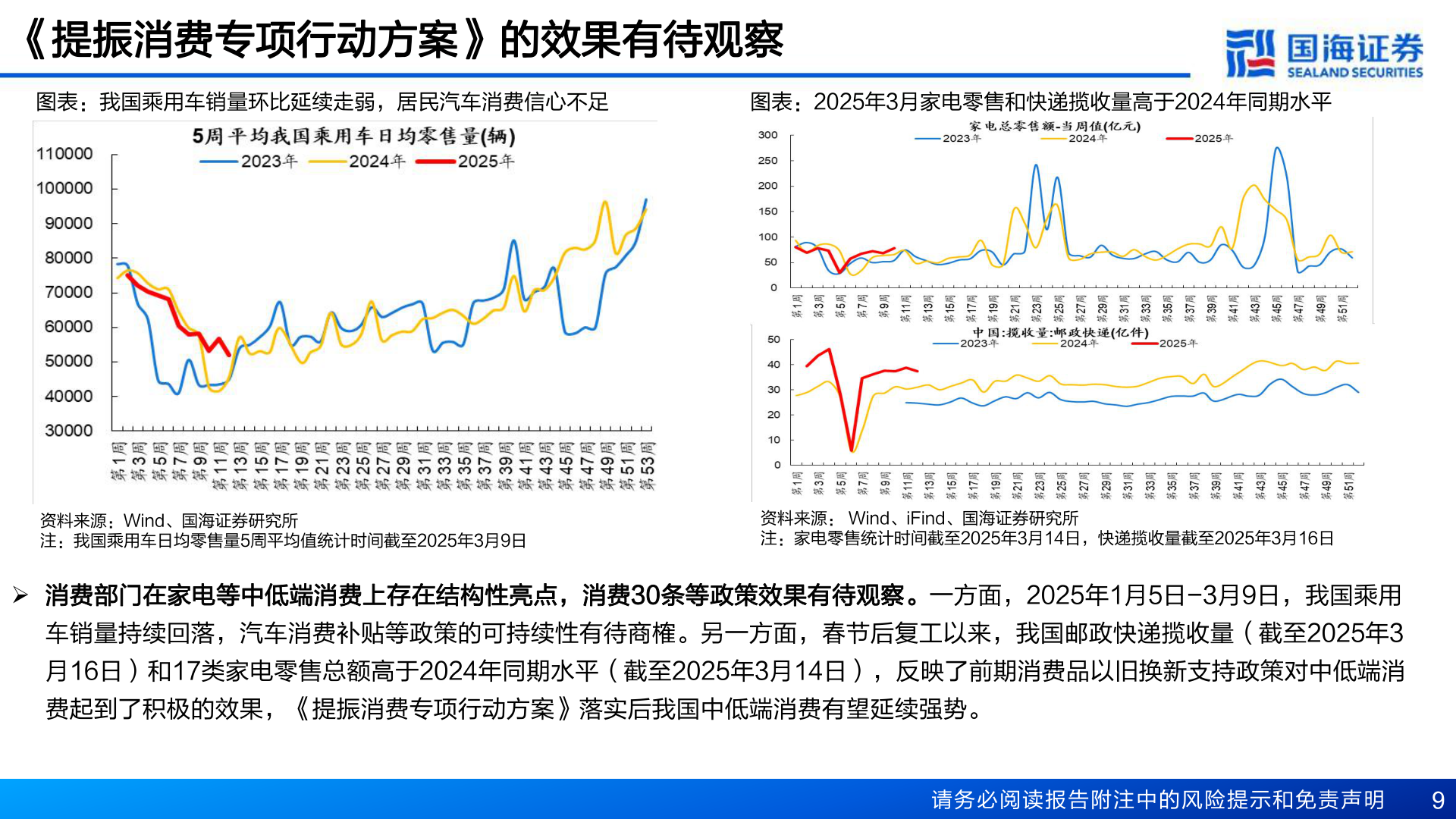 谁能回答《提振消费专项行动方案》的效果有待观察
