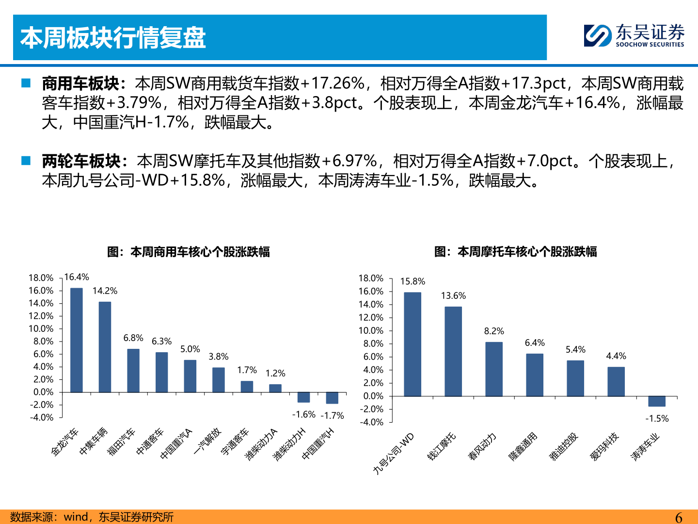 我想了解一下本周板块行情复盘?