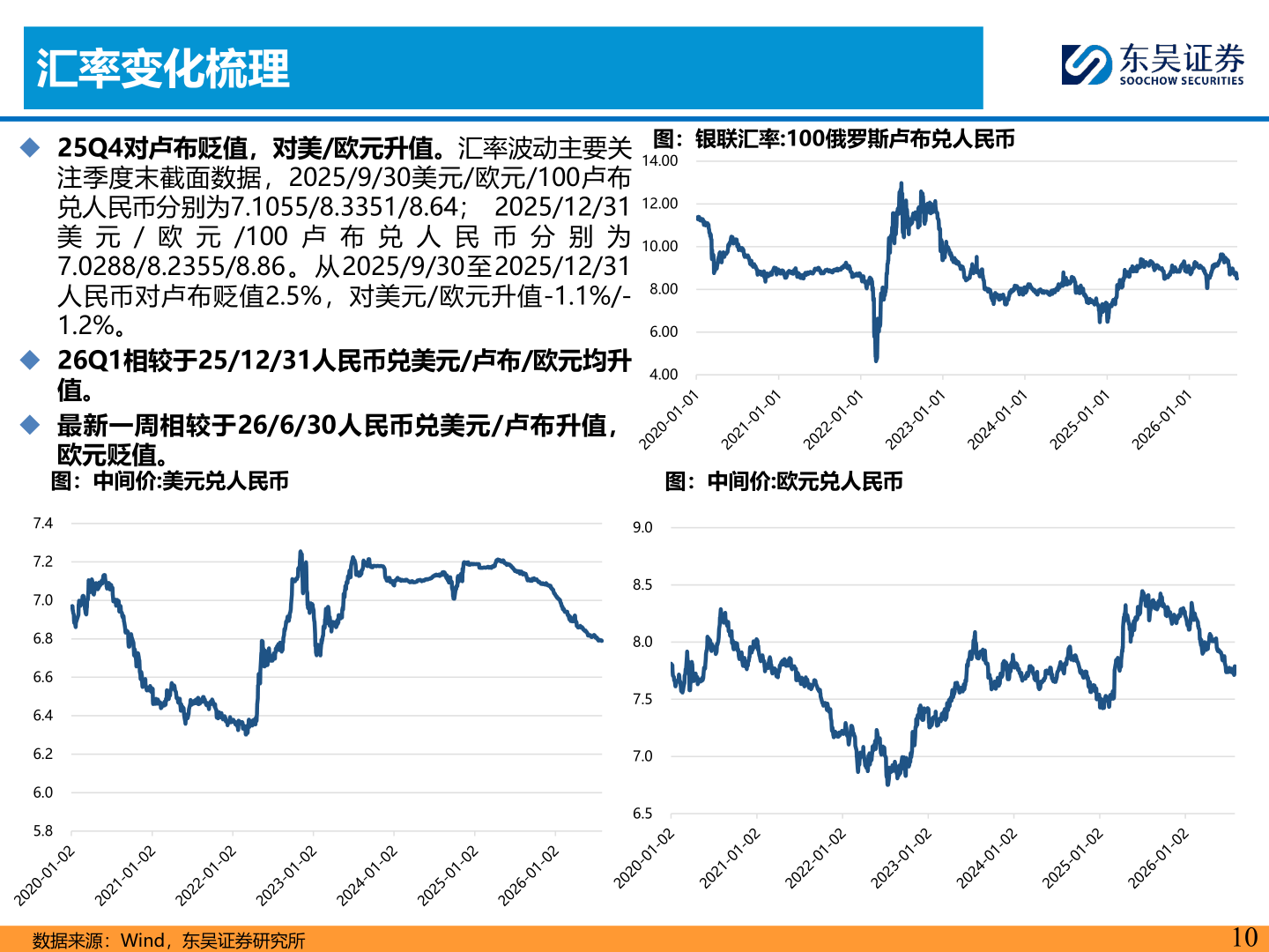 谁能回答汇率变化梳理?