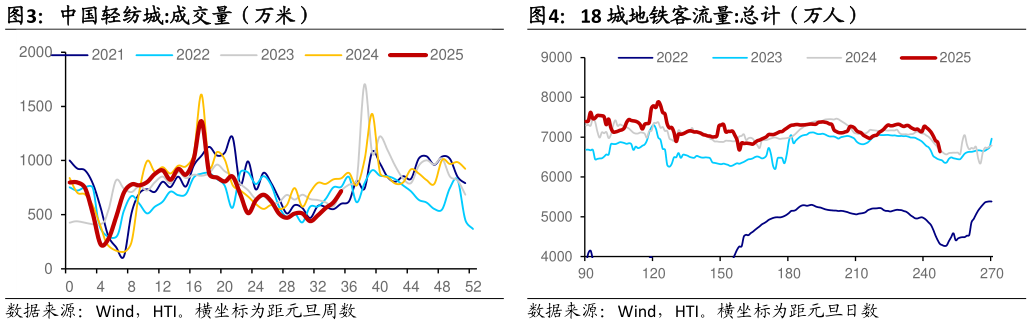如何解释中国轻纺城:成交量（万米）