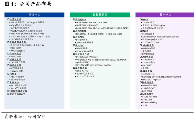 咨询下各位公司产品布局?