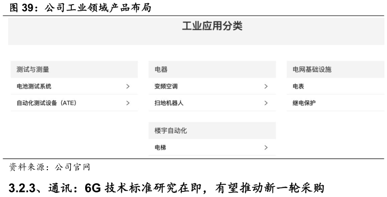 如何了解公司工业领域产品布局?