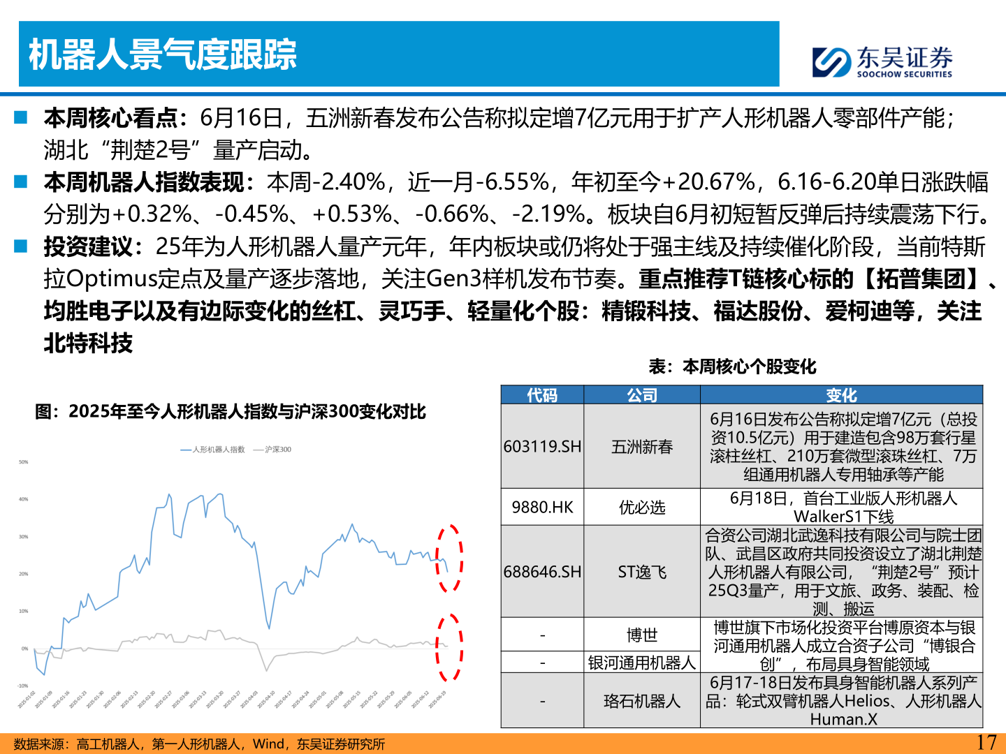 咨询大家机器人景气度跟踪