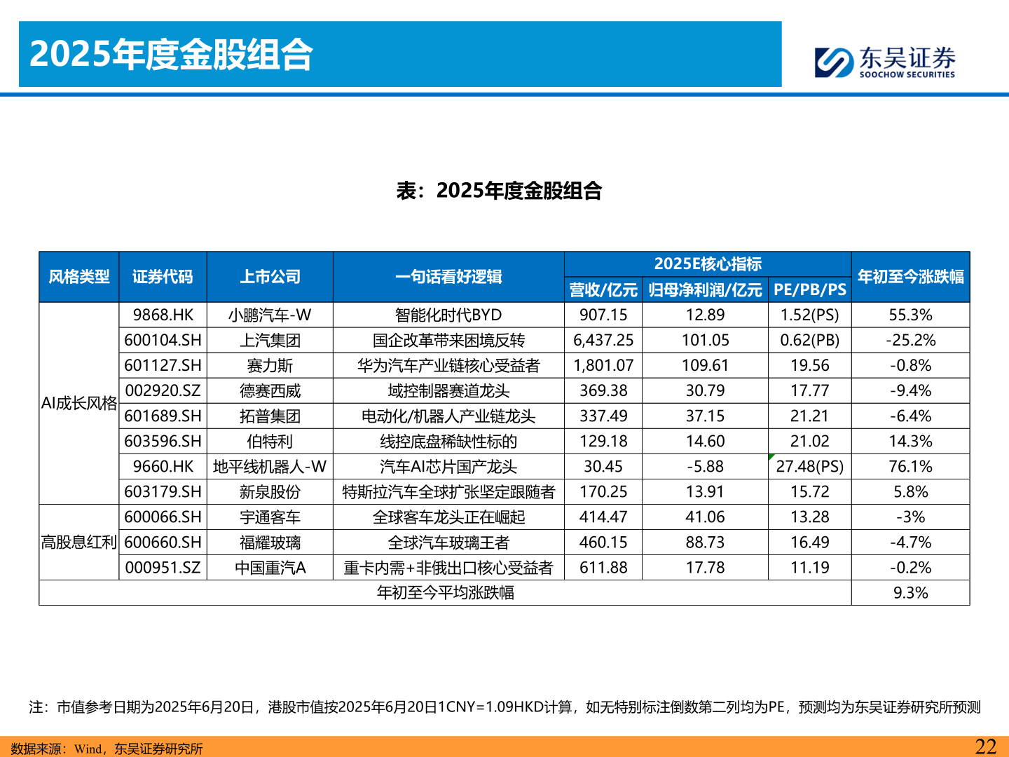 各位网友请教一下2025年度金股组合