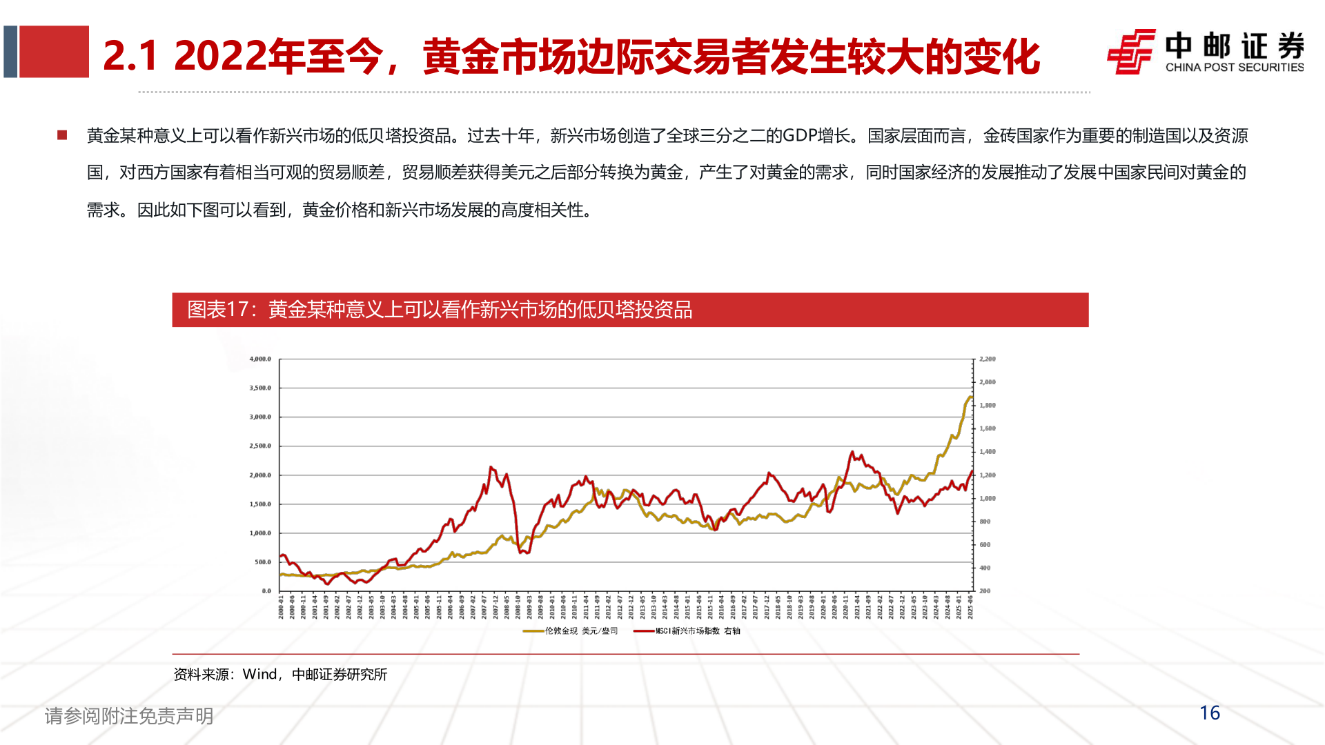 我想了解一下2.1 2022年至今，黄金市场边际交易者发生较大的变化