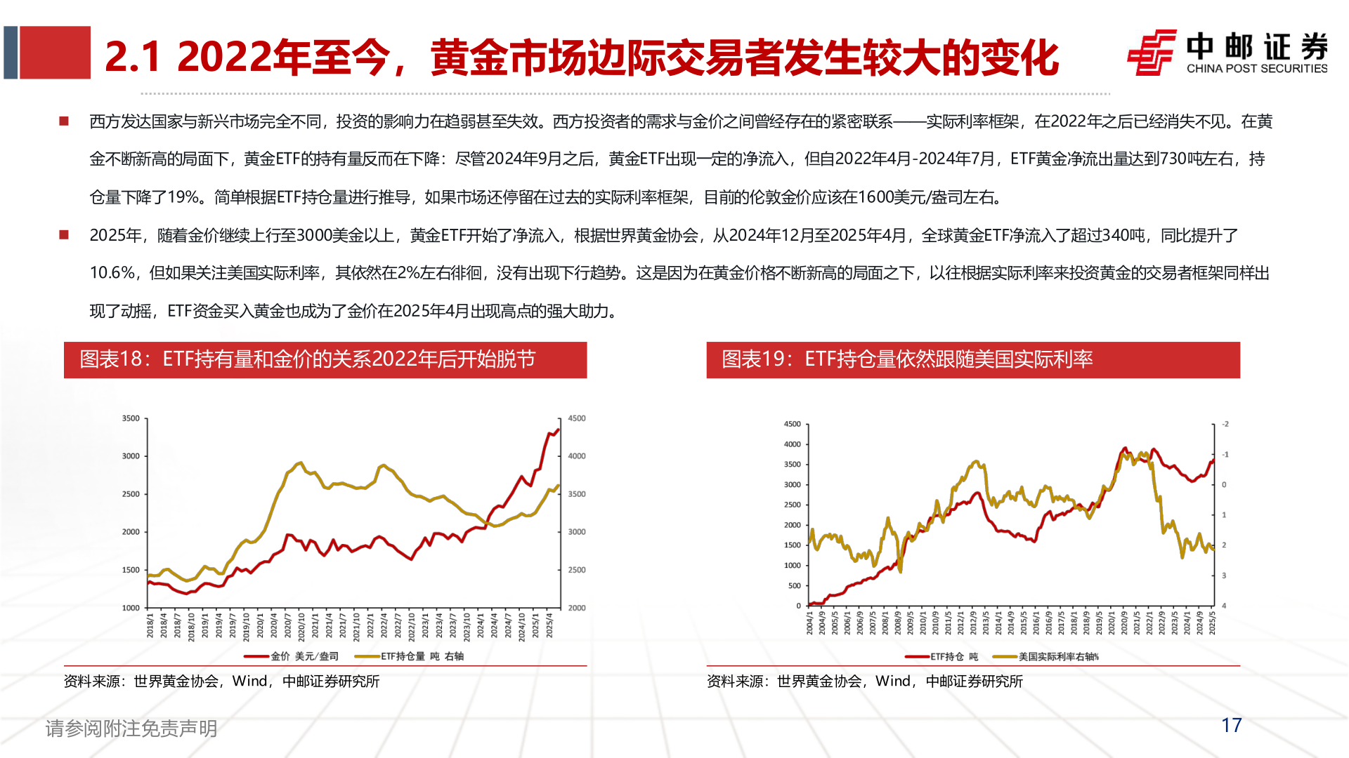 想关注一下2.1 2022年至今，黄金市场边际交易者发生较大的变化