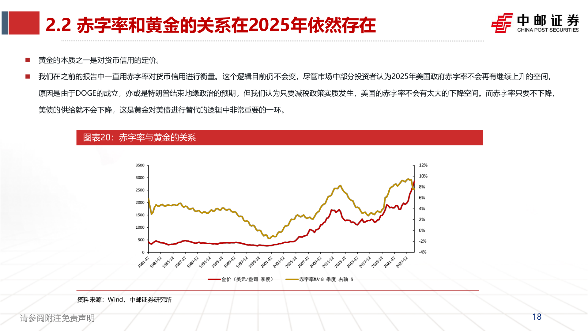 咨询大家2.2 赤字率和黄金的关系在2025年依然存在
