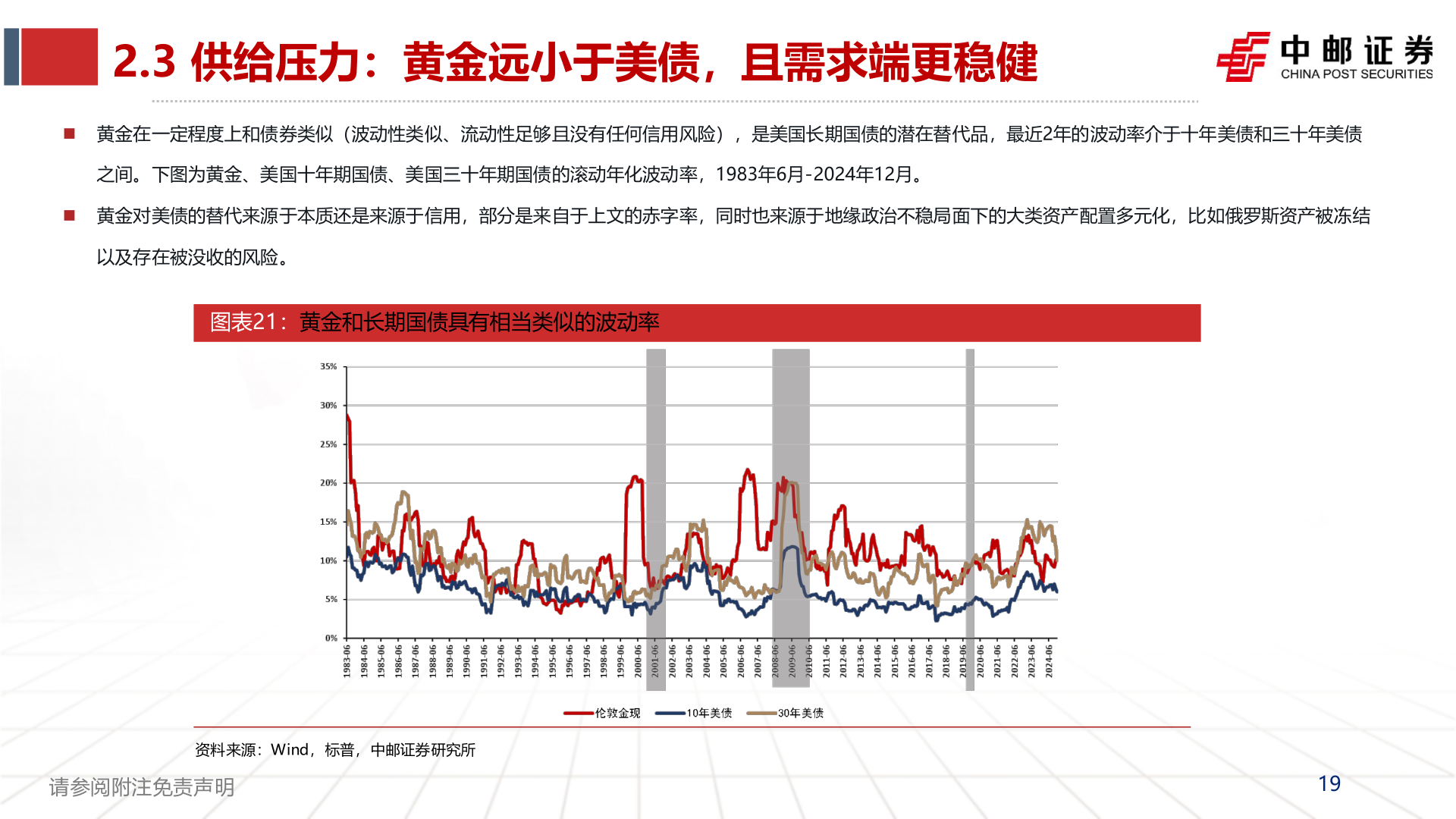 一起讨论下2.3 供给压力：黄金远小于美债，且需求端更稳健