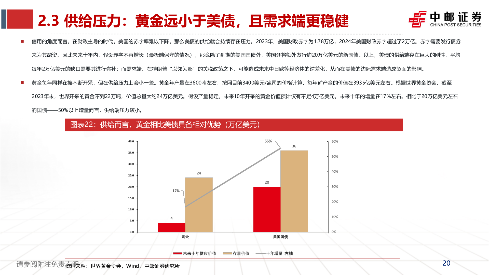 想关注一下2.3 供给压力：黄金远小于美债，且需求端更稳健