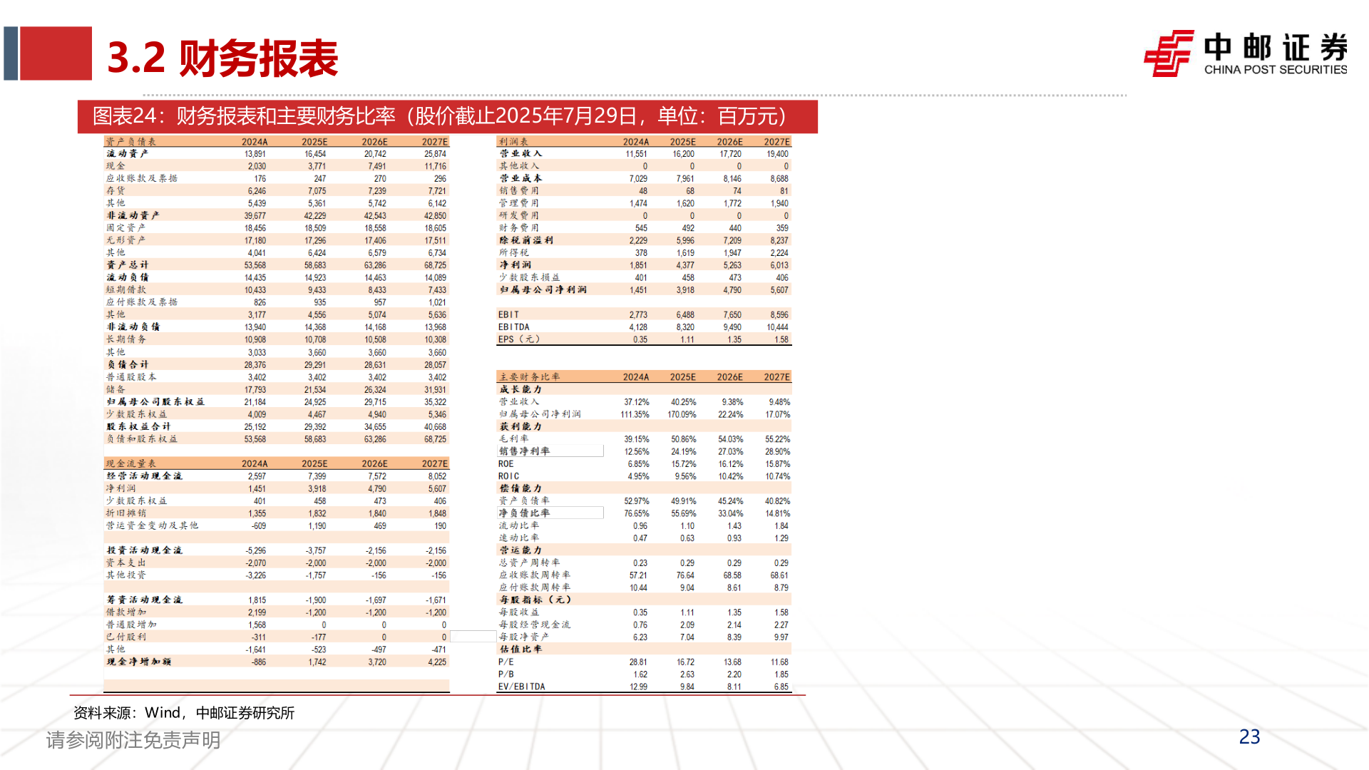 如何了解3.2 财务报表