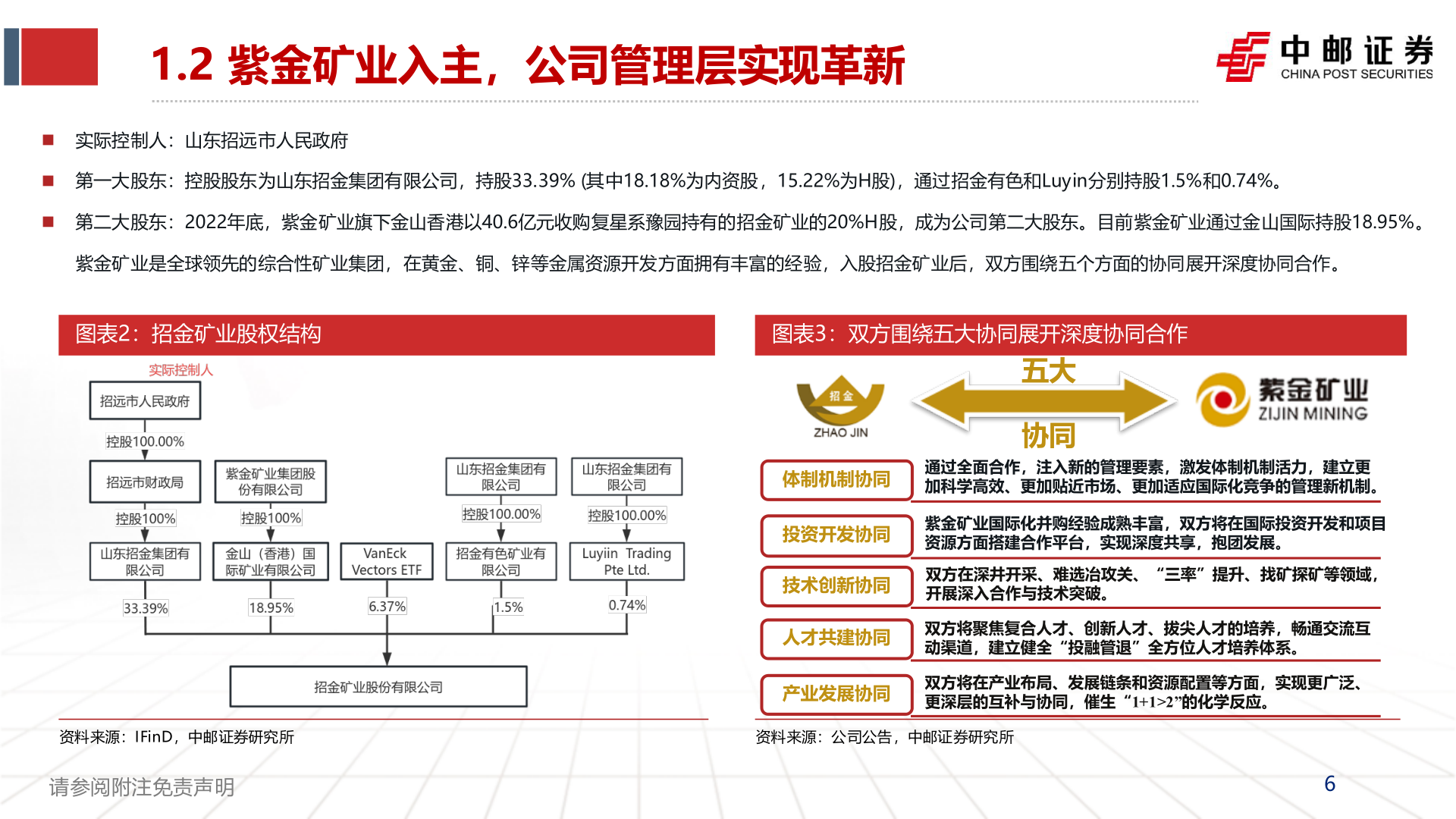 各位网友请教一下1.2 紫金矿业入主，公司管理层实现革新