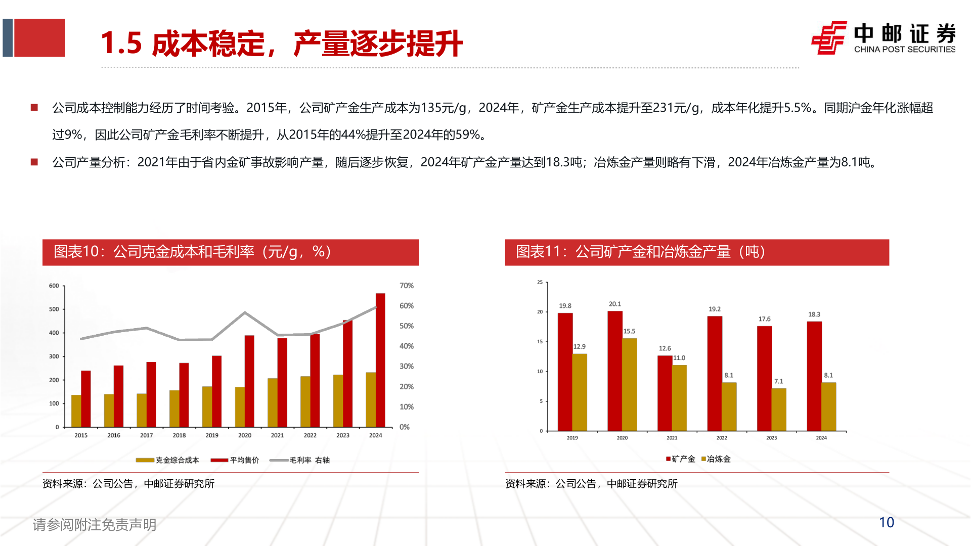 咨询大家1.5 成本稳定，产量逐步提升