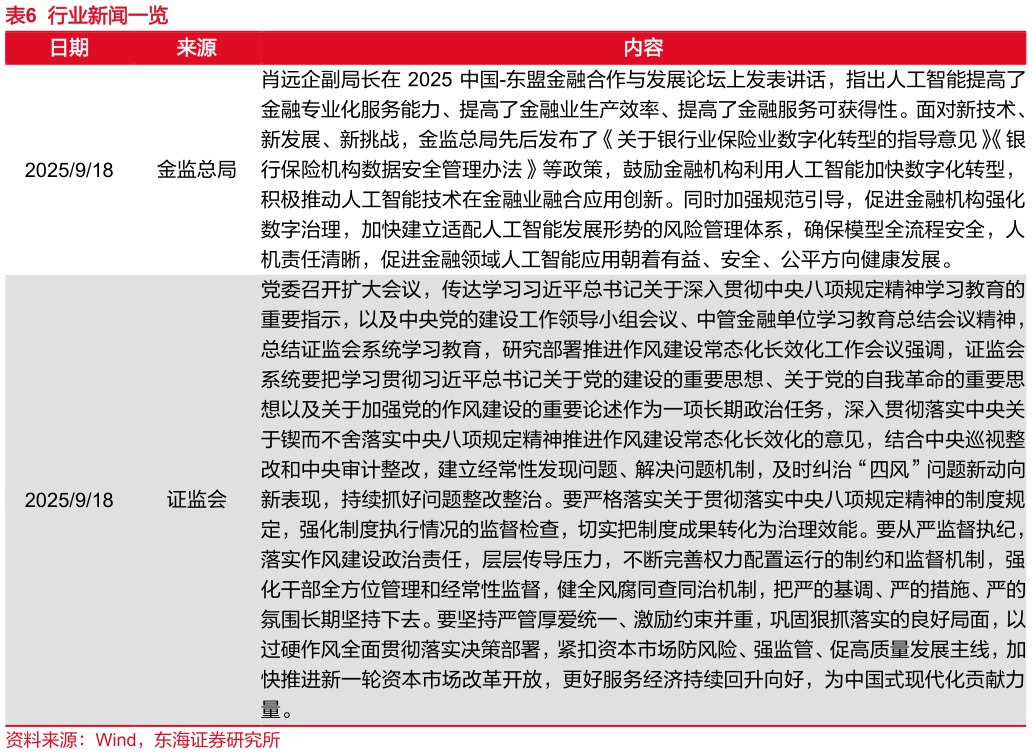 请问一下行业新闻一览