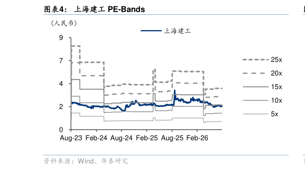 咨询大家上海建工 PE-Bands