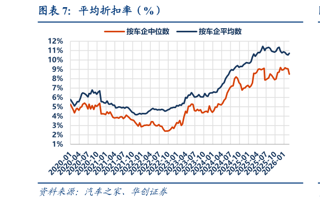 怎样理解平均折扣率（%）