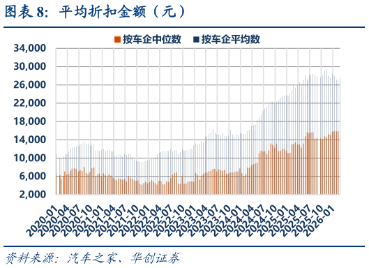如何解释平均折扣金额（元）