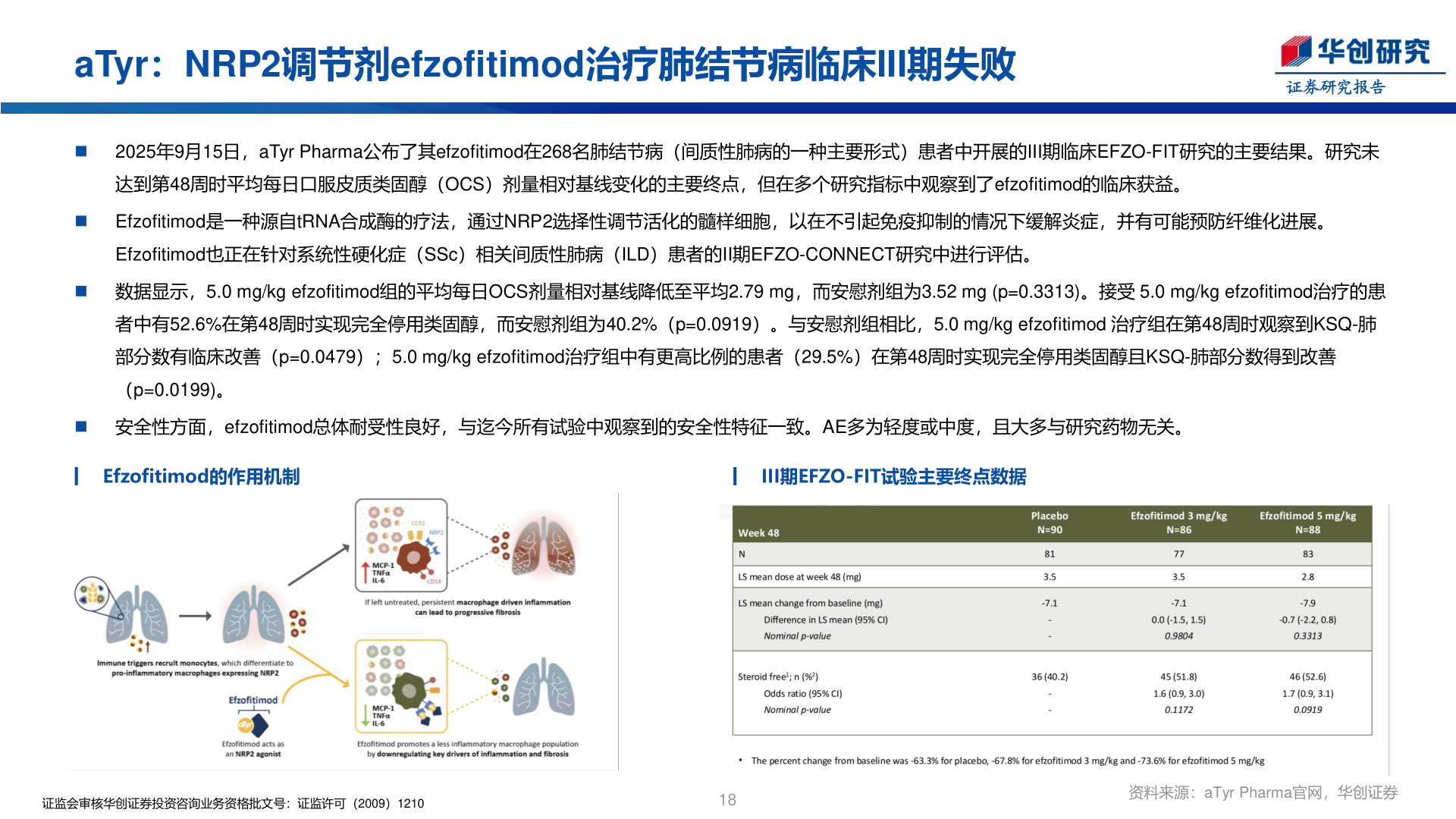 一起讨论下aTyr：NRP2调节剂efzofitimod治疗肺结节病临床III期失败