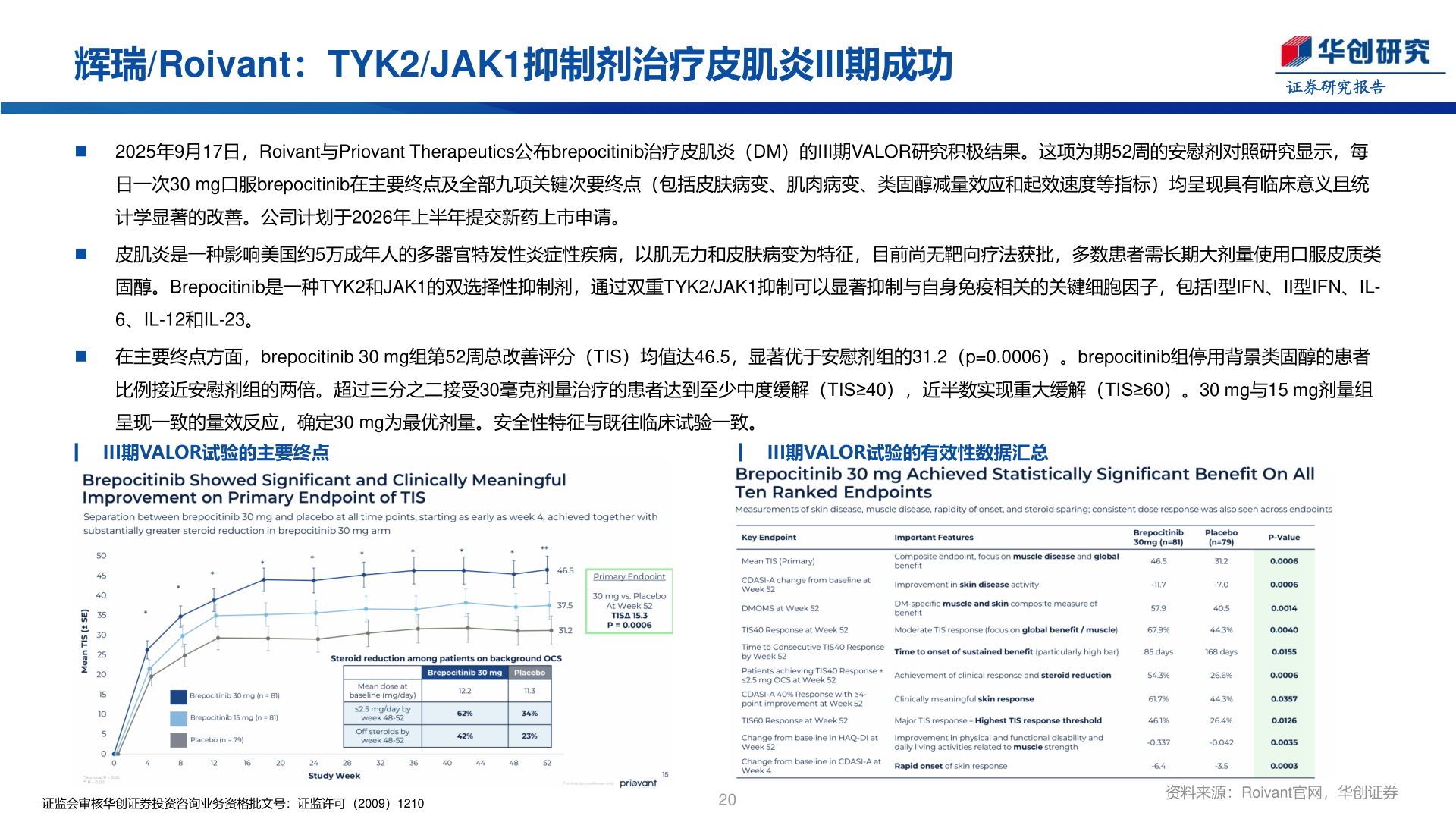 请问一下辉瑞/Roivant：TYK2/JAK1抑制剂治疗皮肌炎III期成功