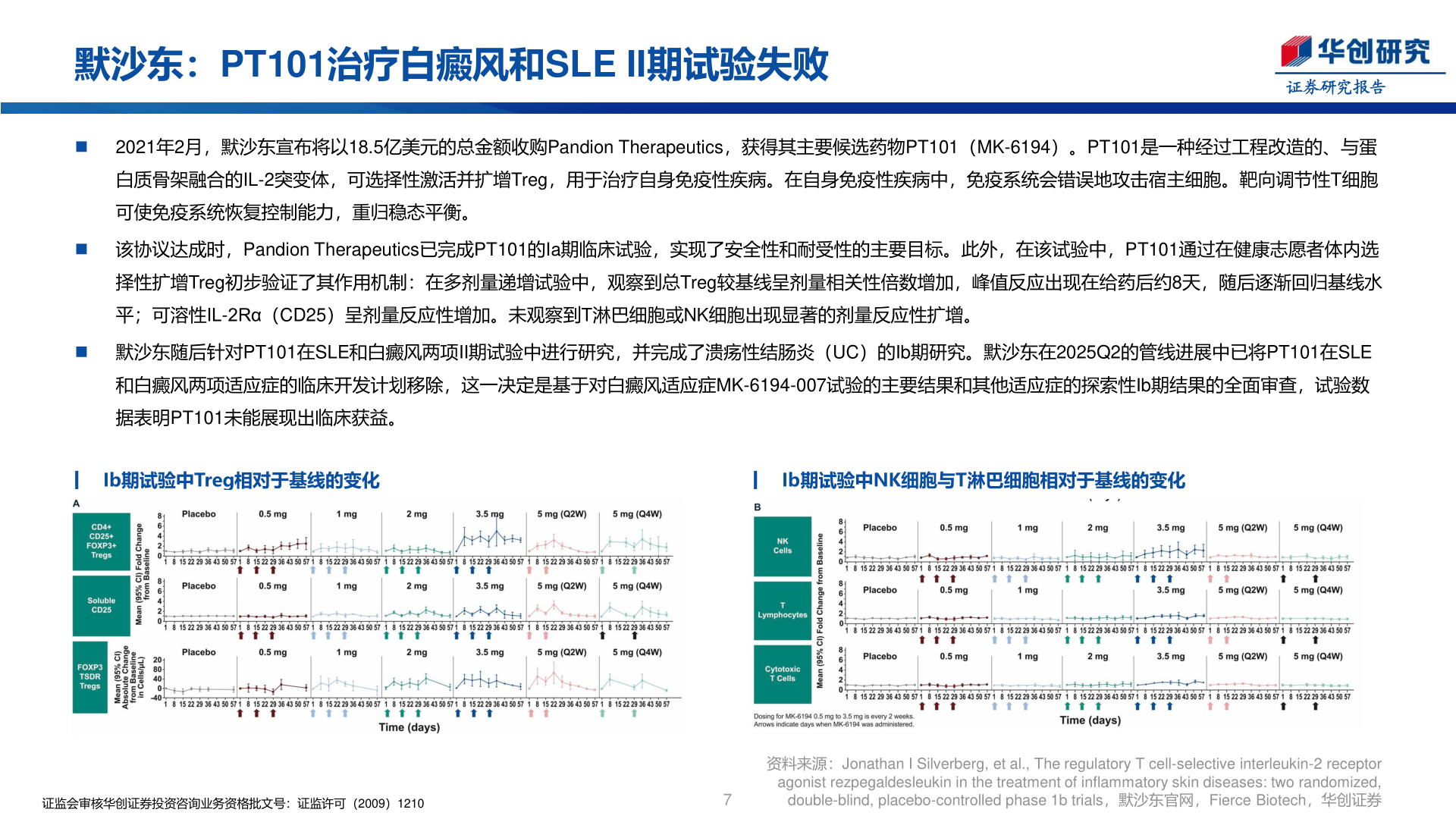 如何了解默沙东：PT101治疗白癜风和SLE II期试验失败