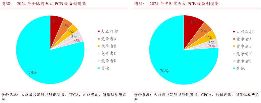 如何了解2024 年全球前五大 PCB 设备制造商2024 年中国前五大 PCB 设备制造商