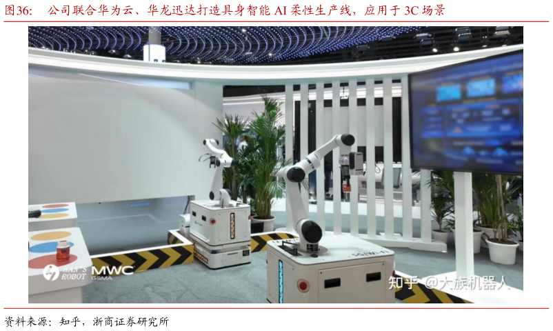 我想了解一下公司联合华为云、华龙迅达打造具身智能 AI 柔性生产线，应用于 3C 场景