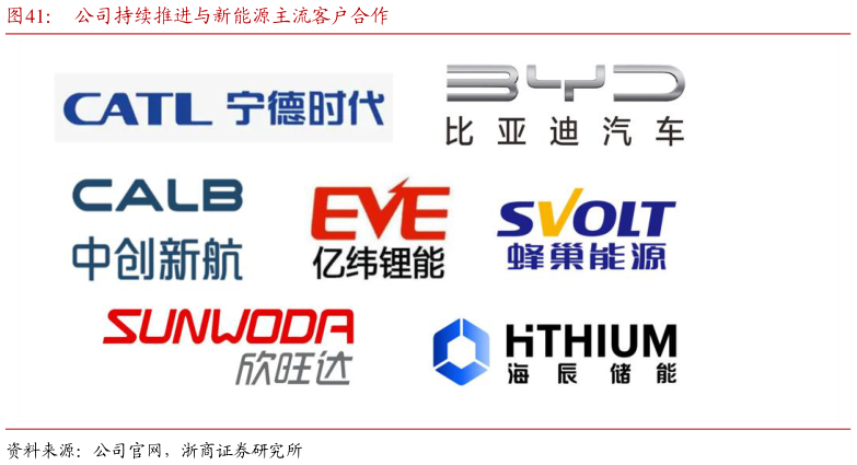 谁知道公司持续推进与新能源主流客户合作