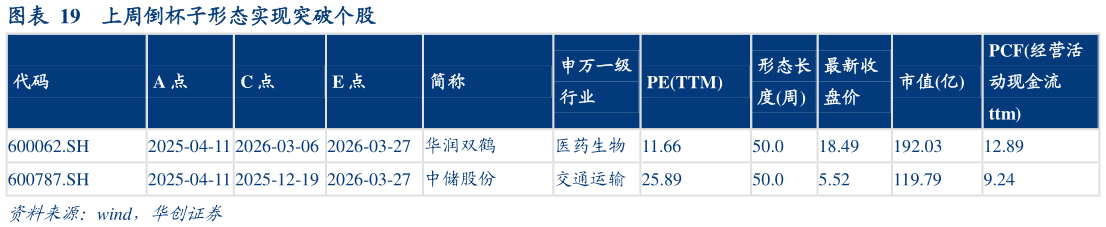 我想了解一下上周倒杯子形态实现突破个股