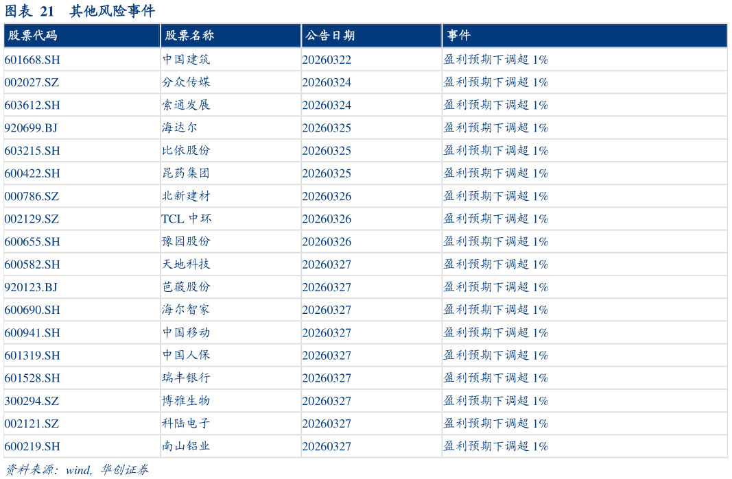 想问下各位网友其他风险事件